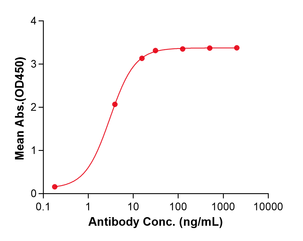 (Oxelumab)Biosimilar Reference Antibody