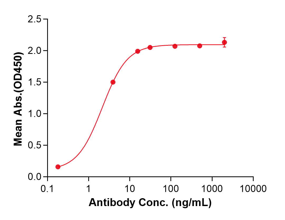 (Ozuriftamab)Biosimilar Reference Antibody