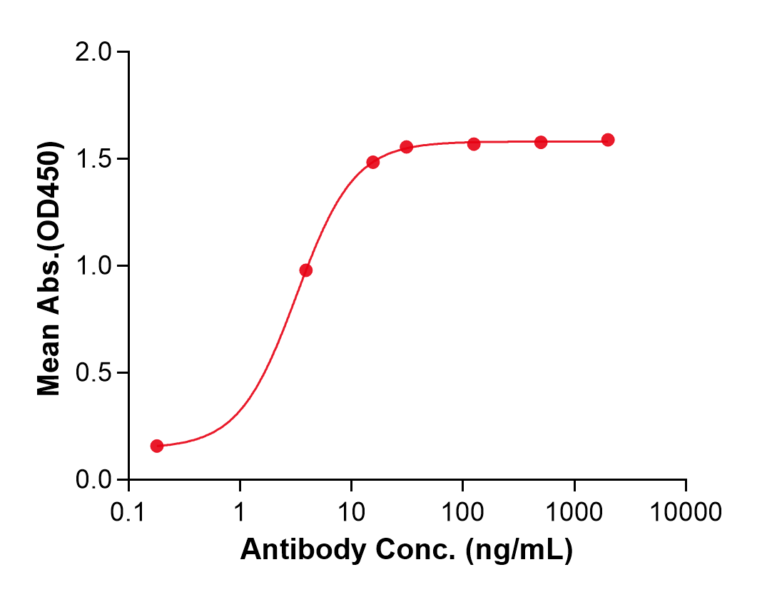 (Pacmilimab)Biosimilar Reference Antibody