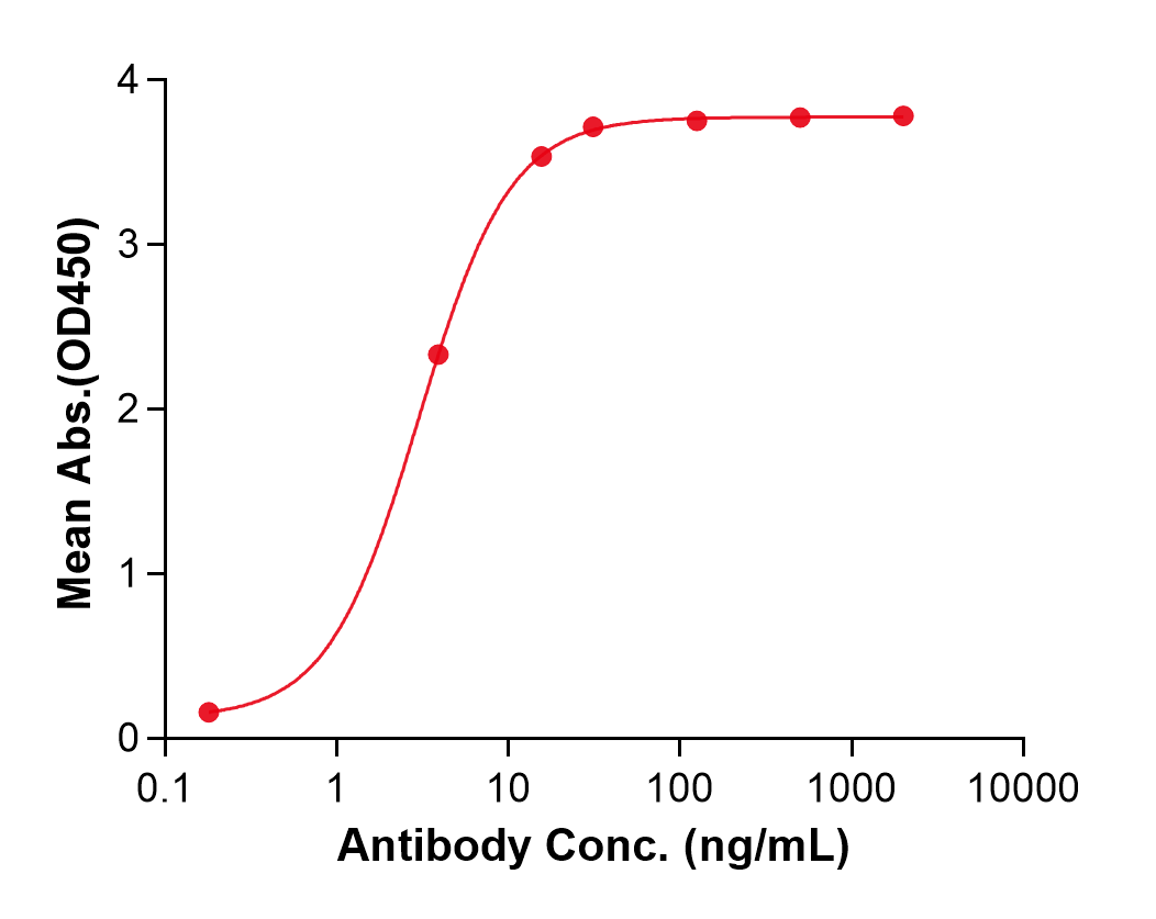 (Palivizumab)Biosimilar Reference Antibody