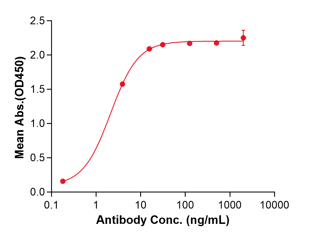 (Pateclizumab)Biosimilar Reference Antibody