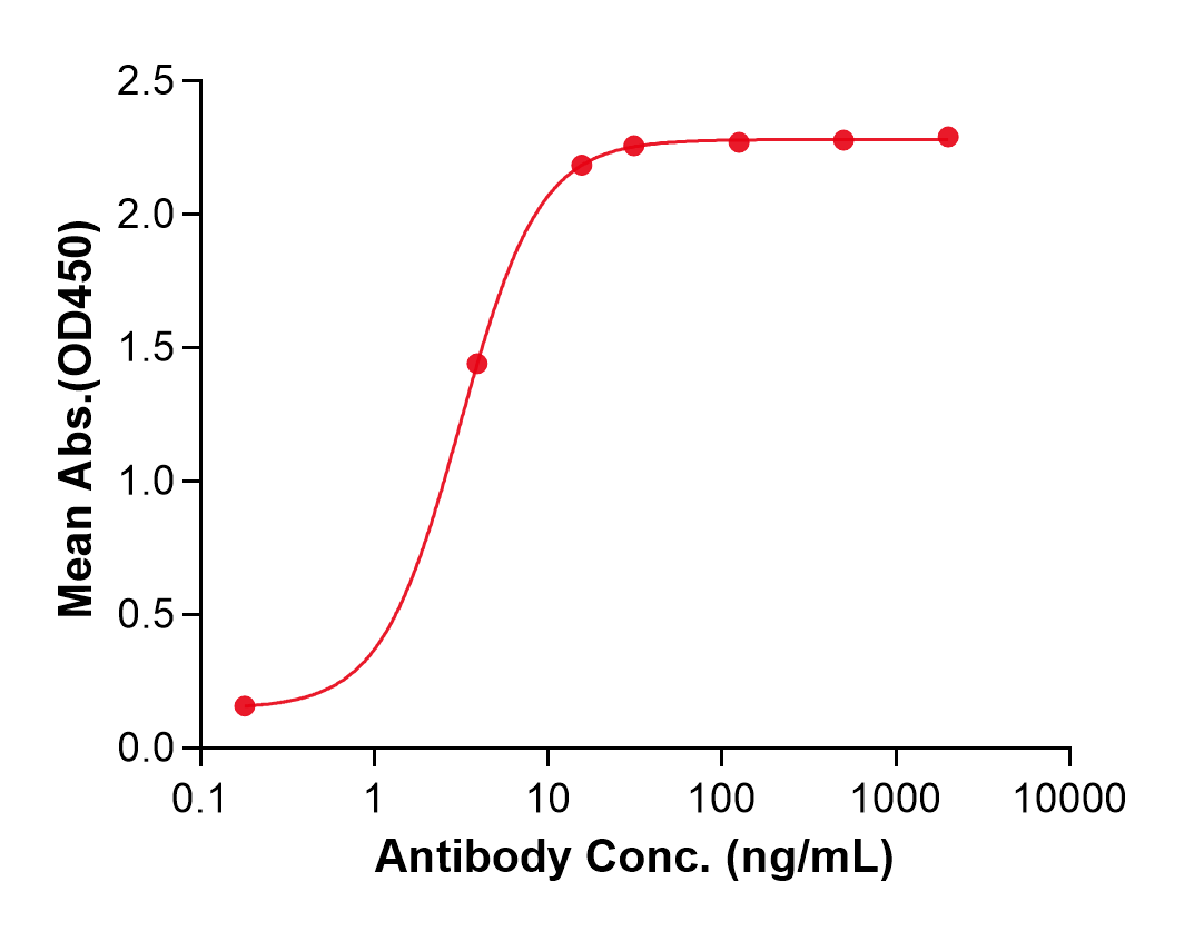 (Pelgifatamab)Biosimilar Reference Antibody
