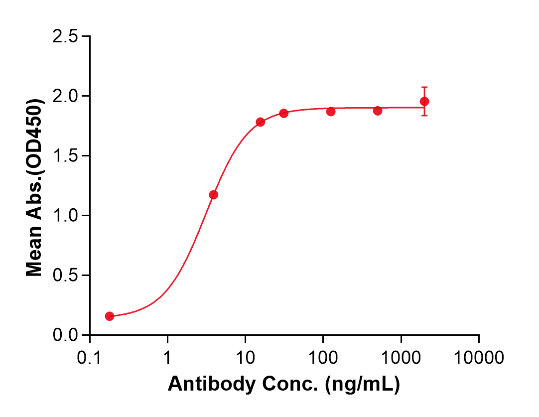 (Pembrolizumab)Biosimilar Reference Antibody