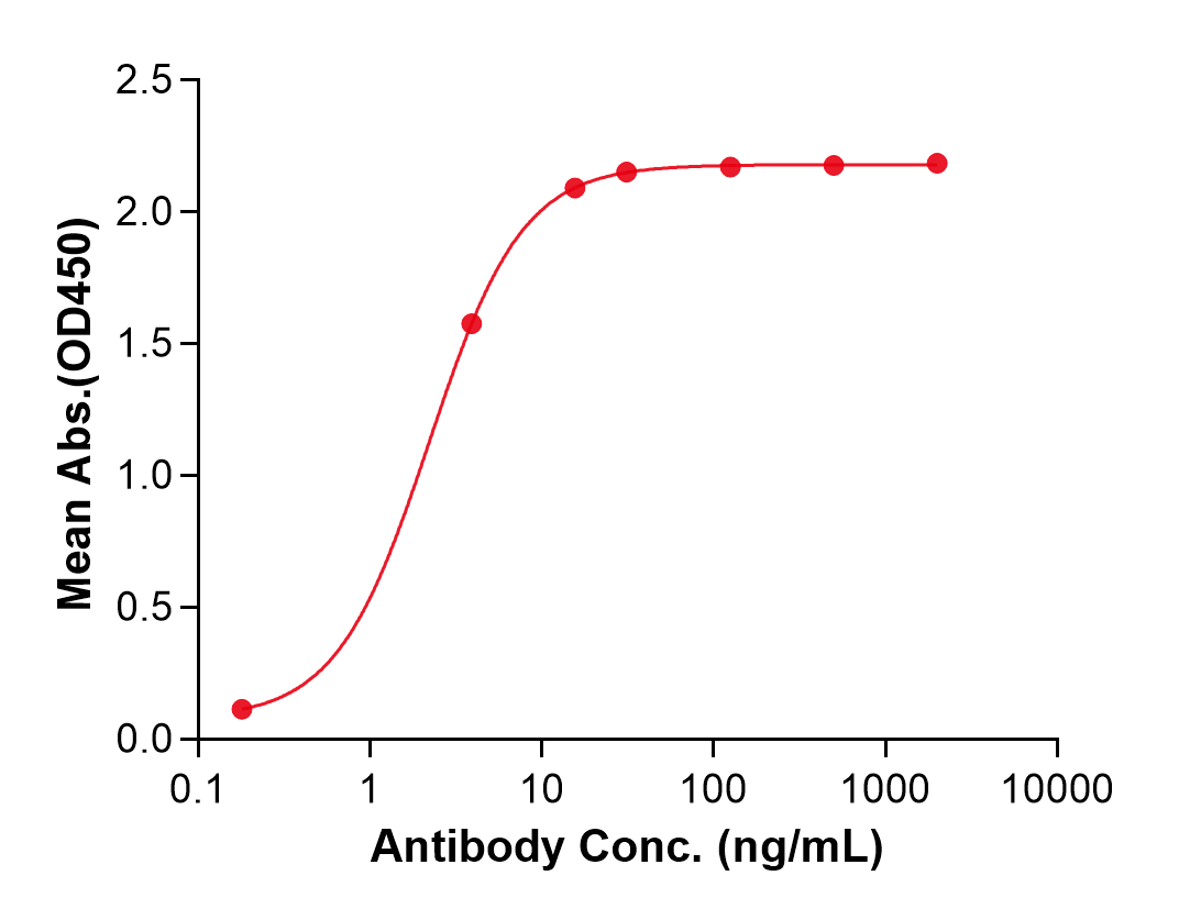 (Penpulimab)Biosimilar Reference Antibody