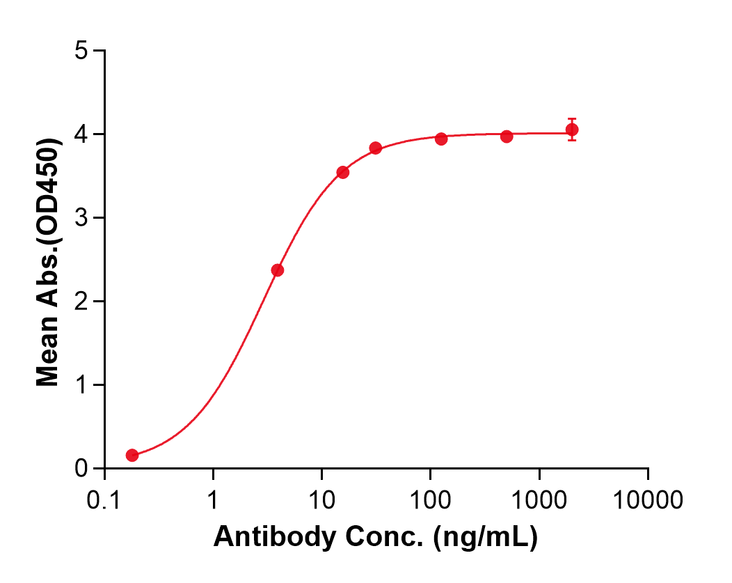 (Perakizumab)Biosimilar Reference Antibody