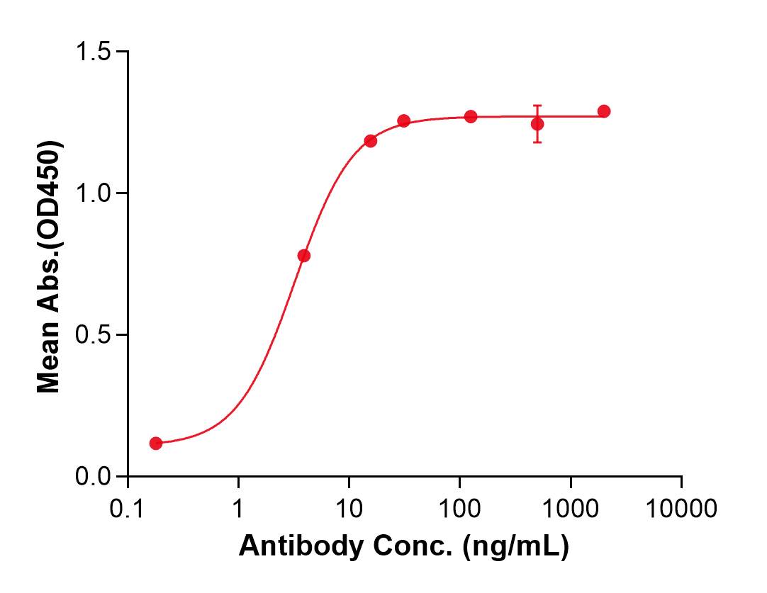 (Peresolimab)Biosimilar Reference Antibody