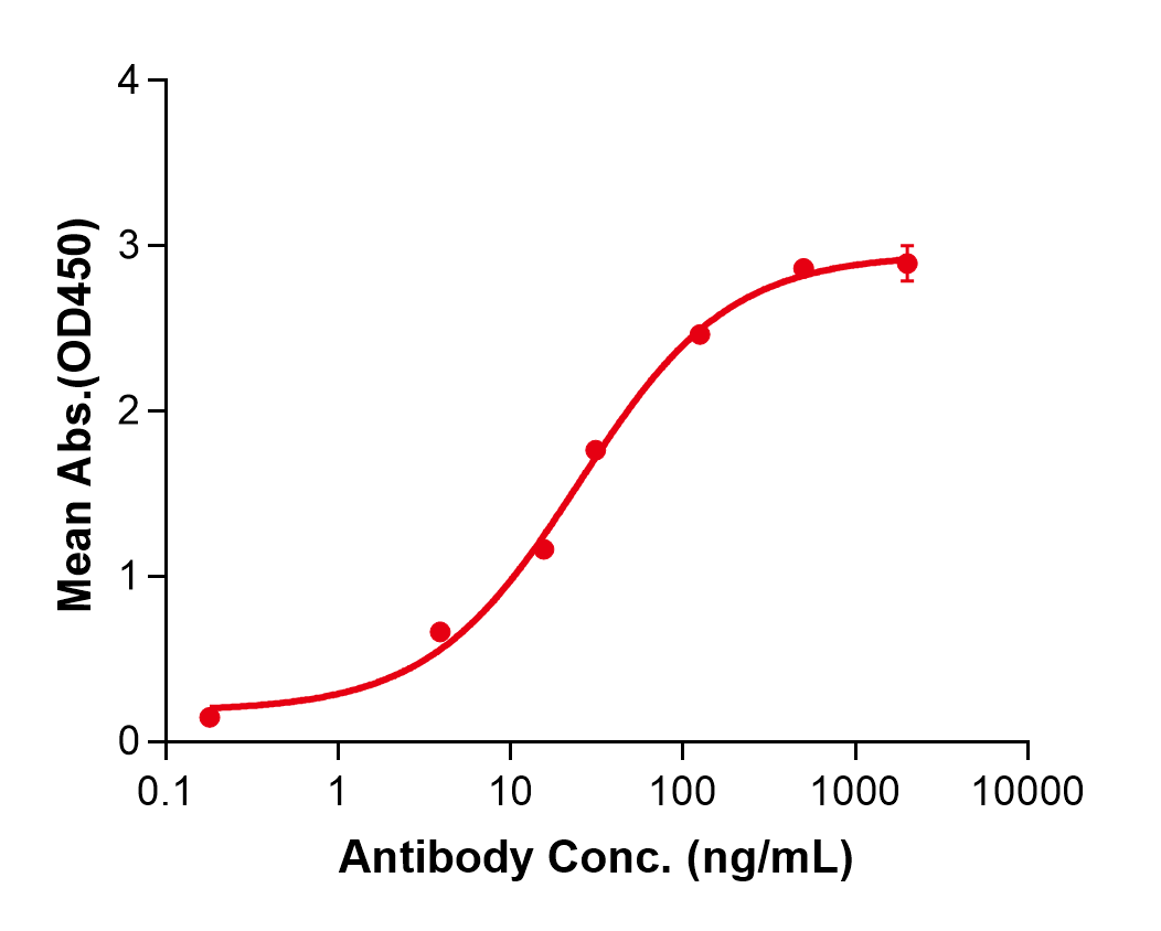(Pertuzumab)Biosimilar Reference Antibody