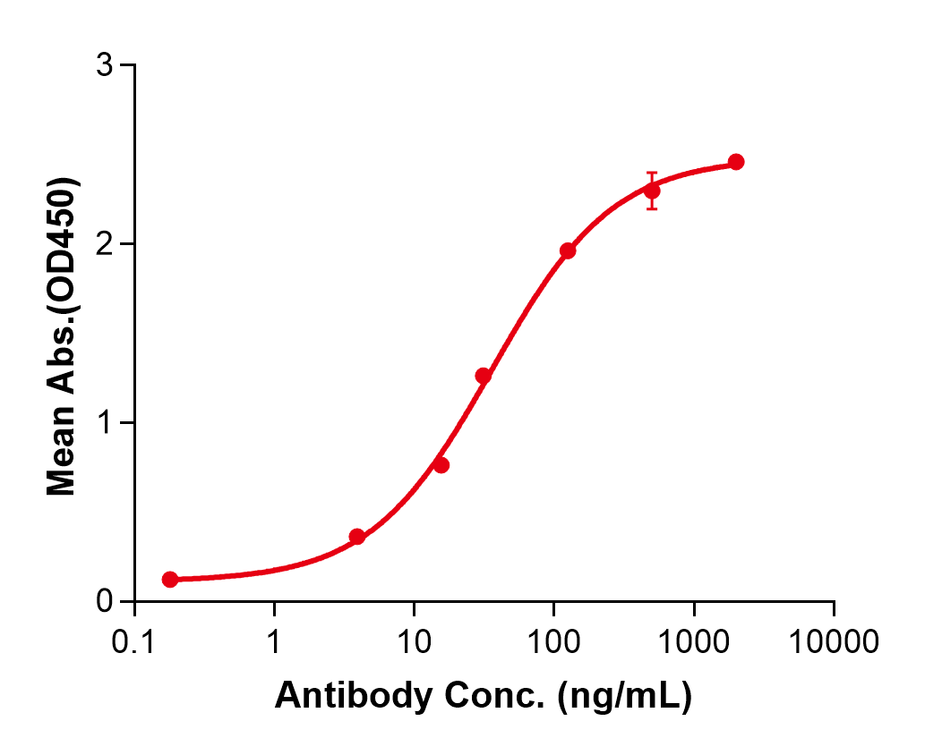 (Pimivalimab)Biosimilar Reference Antibody