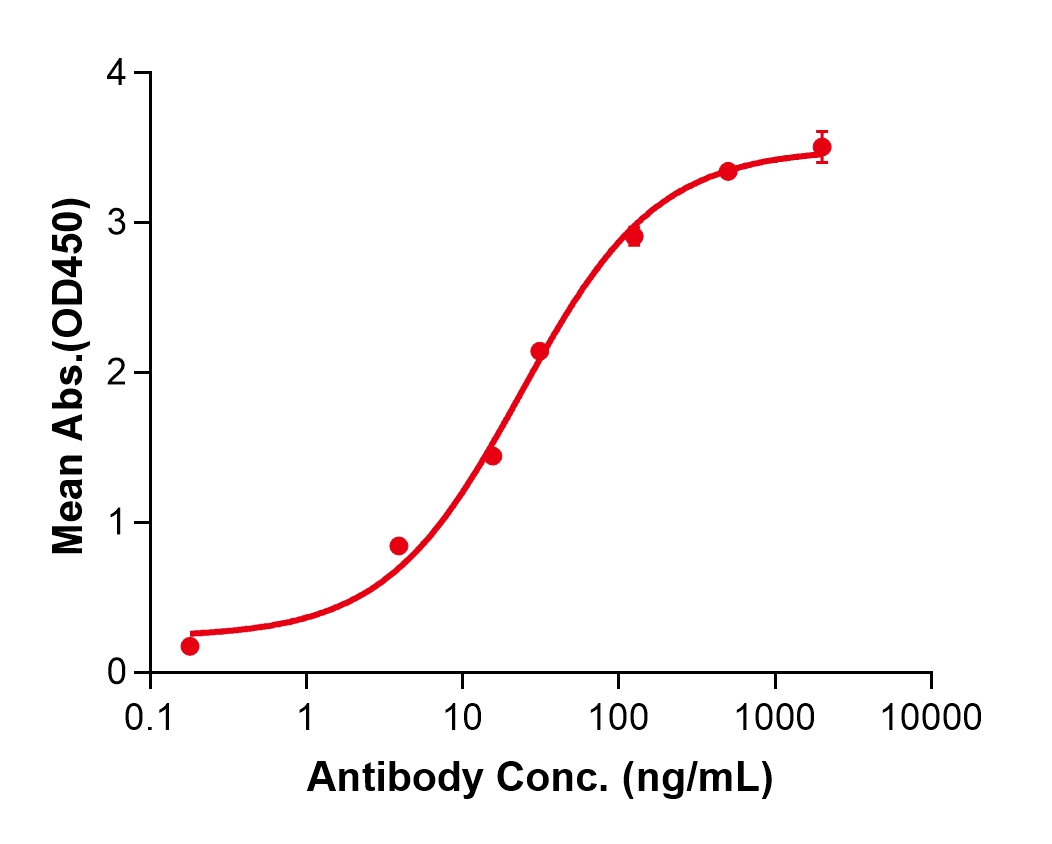 (Plonmarlimab)Biosimilar Reference Antibody