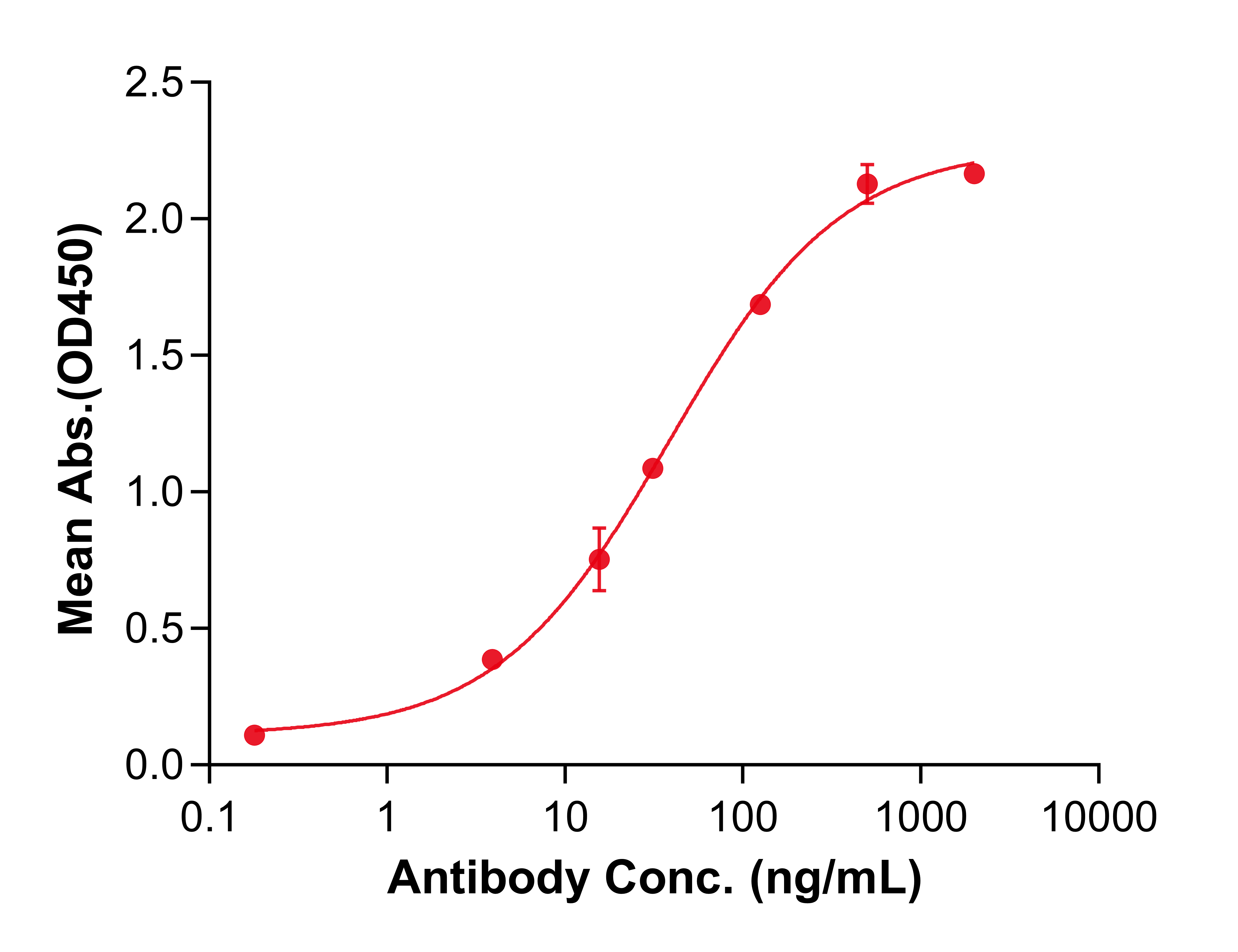 (Polatuzumab)Biosimilar Reference Antibody(AGM6/CD79B)(CAS NO:2279068-37-8)
