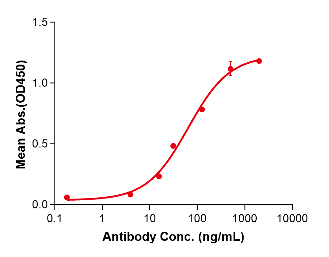 (Polzastobart)Biosimilar Reference Antibody