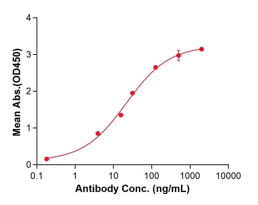 (Ponsegromab)Biosimilar Reference Antibody