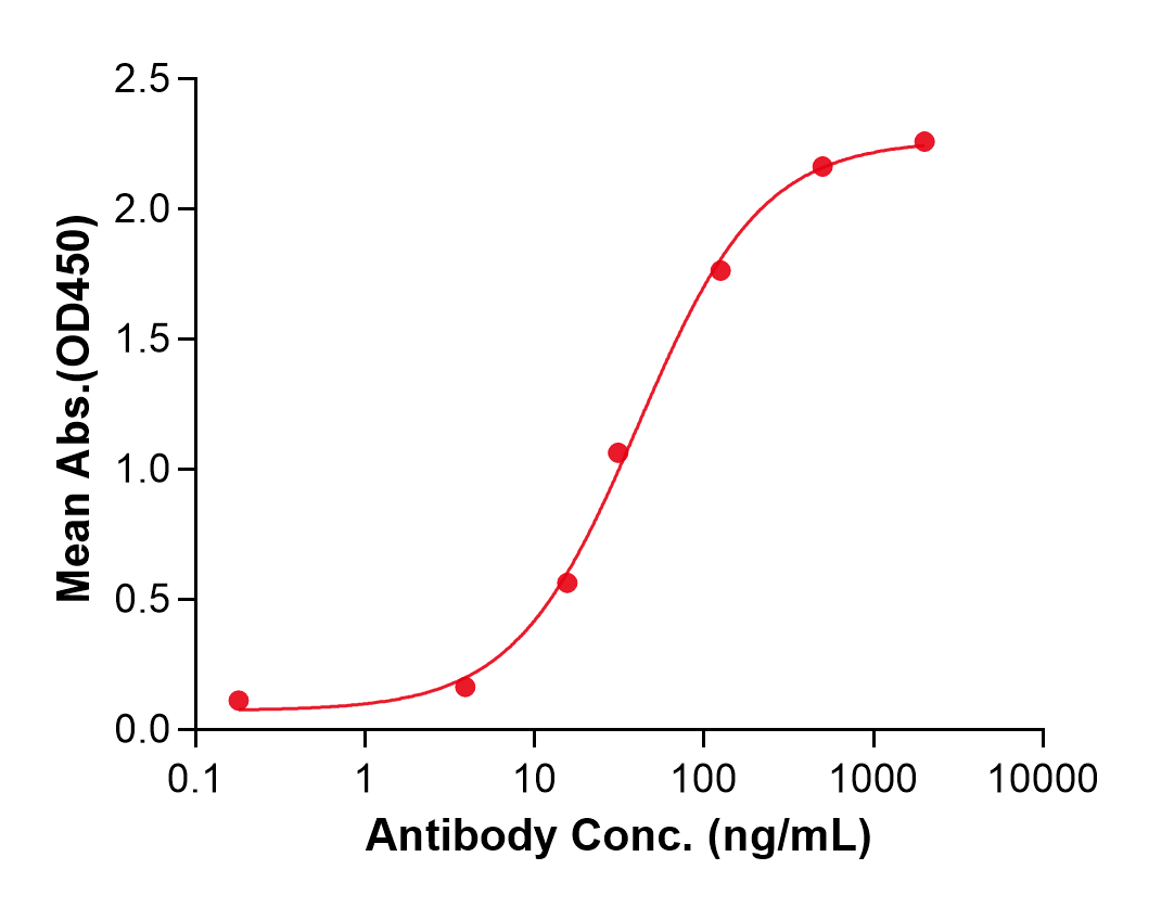 (Prasinezumab)Biosimilar Reference Antibody