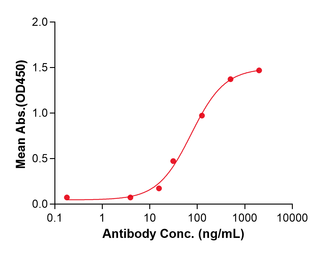 (Pritumumab)Biosimilar Reference Antibody