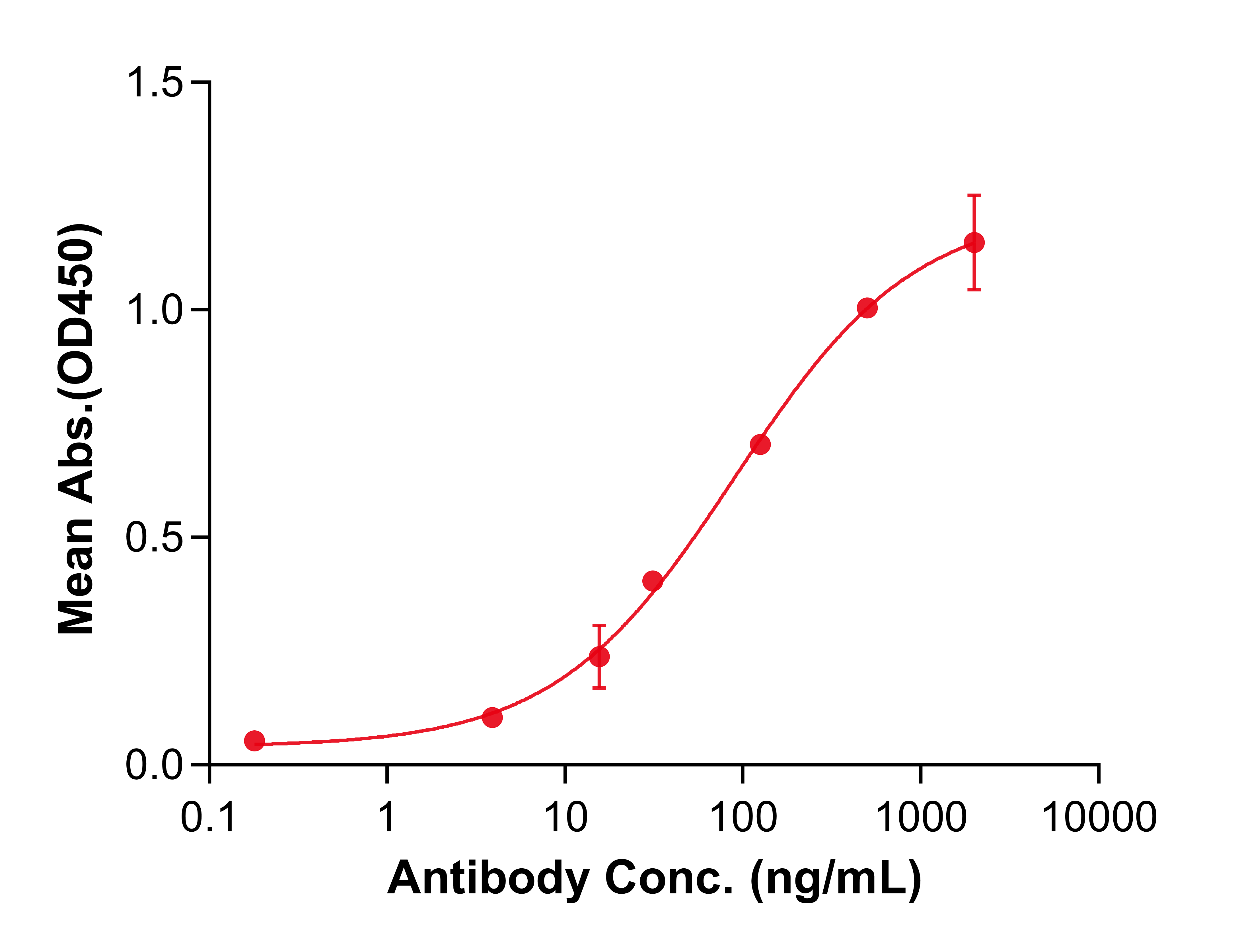 (Pulocimab)Biosimilar Reference Antibody(KDR/CD309/VEGFR2)(CAS NO:2428381-49-9)