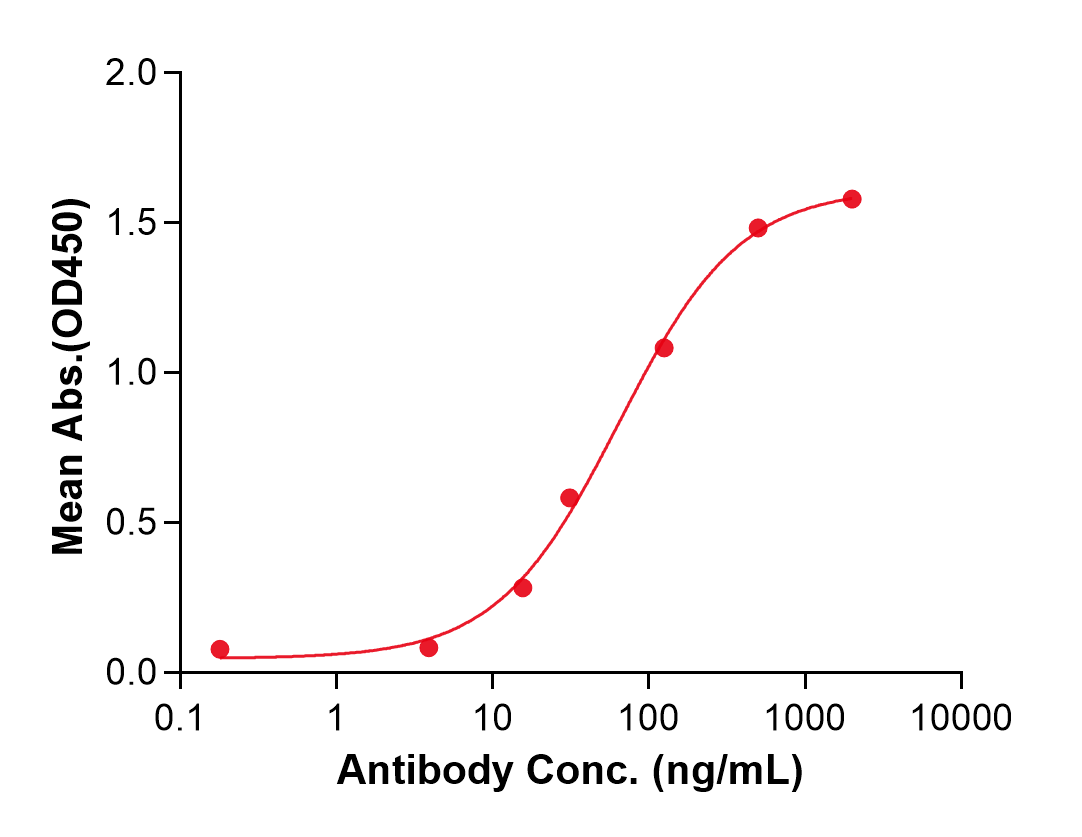(Rademikibart)Biosimilar Reference Antibody