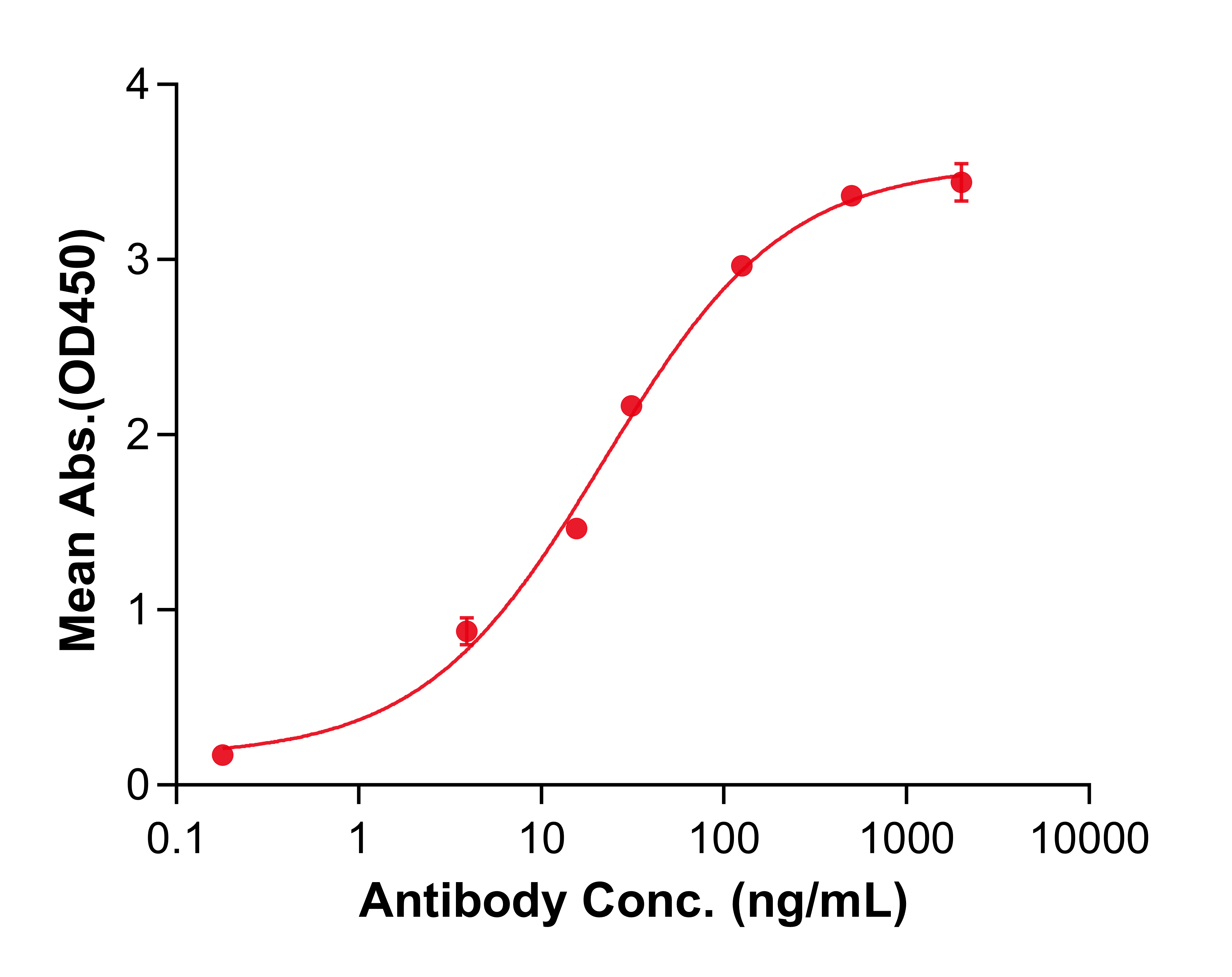 (Rafivirumab)Biosimilar Reference Antibody(Rabies Virus Antigenic Site III)(CAS NO:944548-37-2)