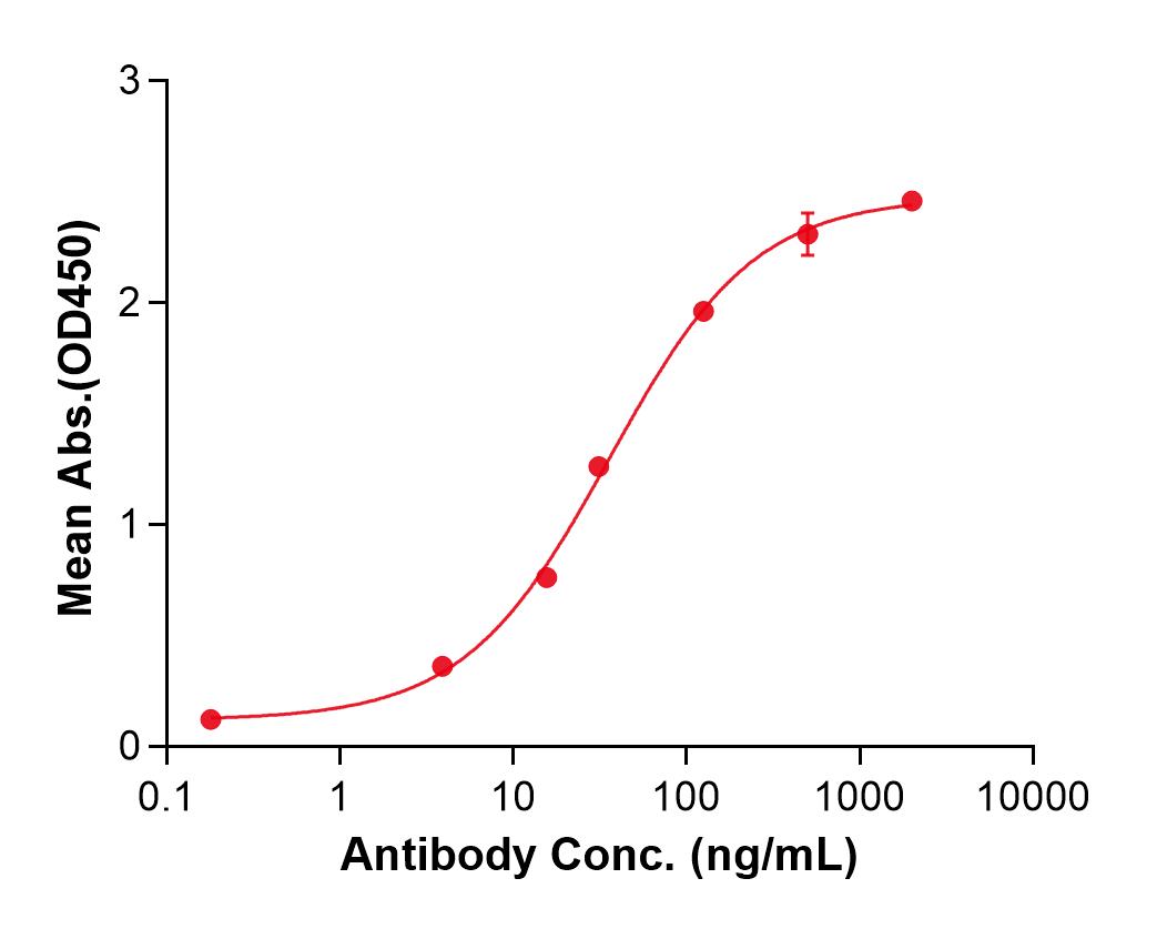 (Ralpancizumab)Biosimilar Reference Antibody