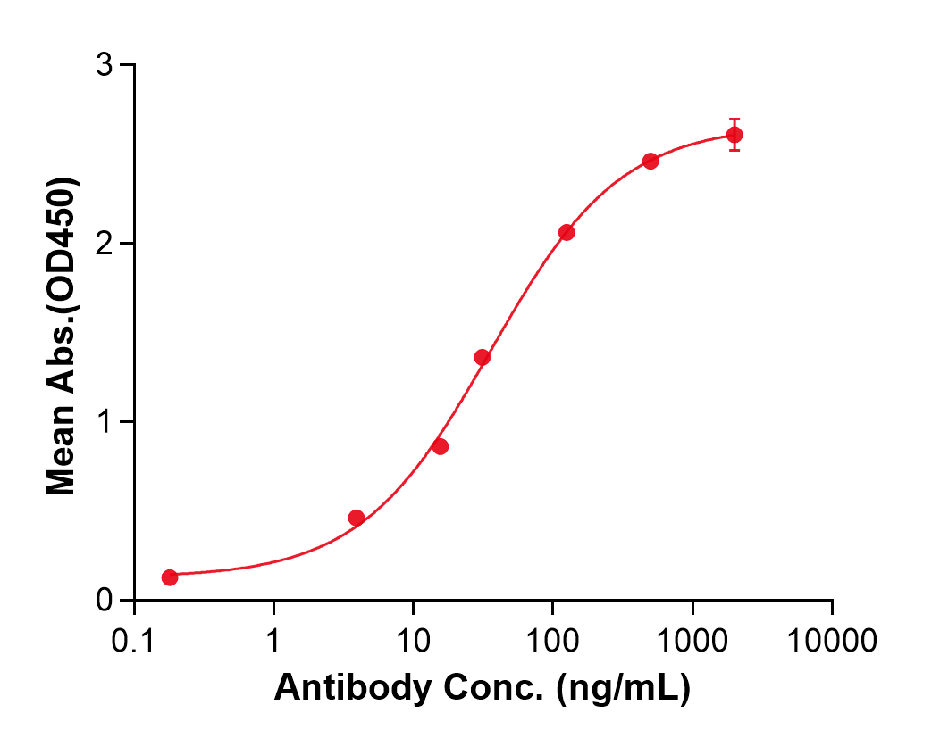 (Ralzapastotug)Biosimilar Reference Antibody