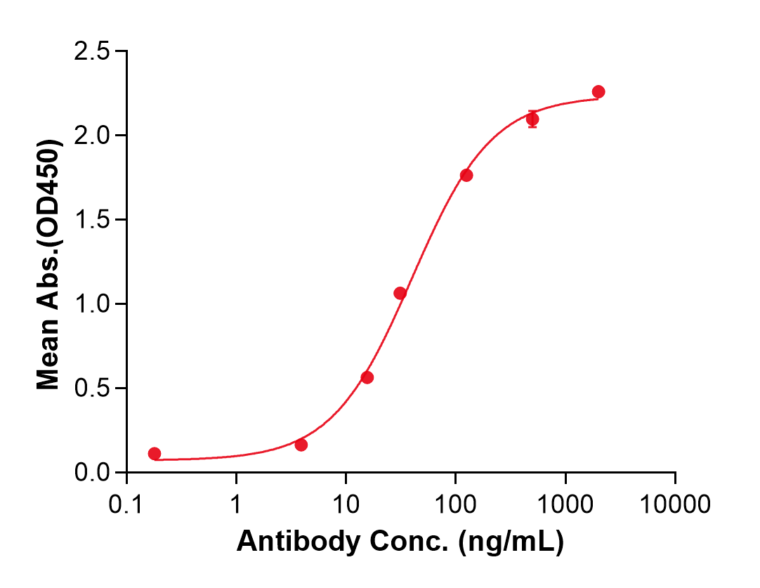 (Ramucirumab)Biosimilar Reference Antibody