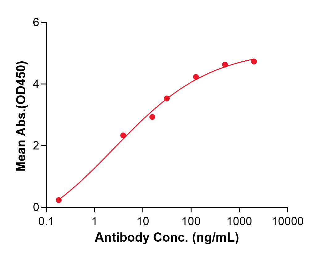 (Ranevetmab)Biosimilar Reference Antibody