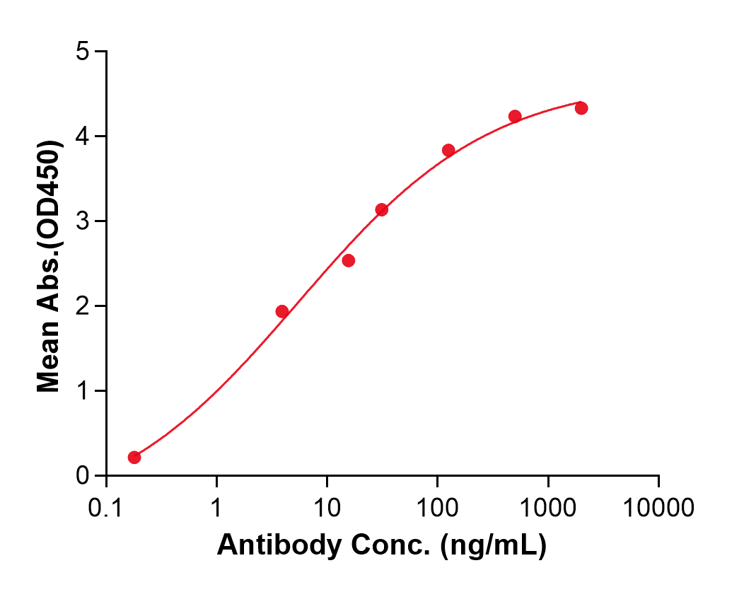 (Refanezumab)Biosimilar Reference Antibody