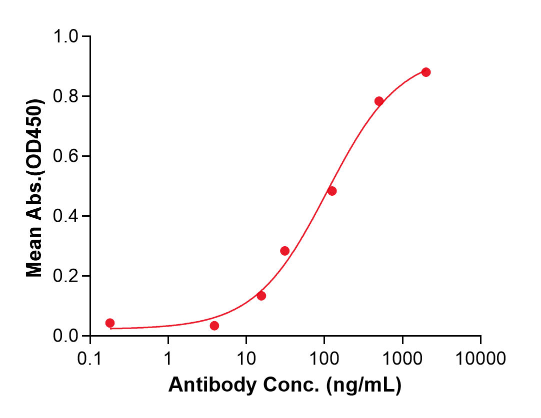 (Reslizumab)Biosimilar Reference Antibody