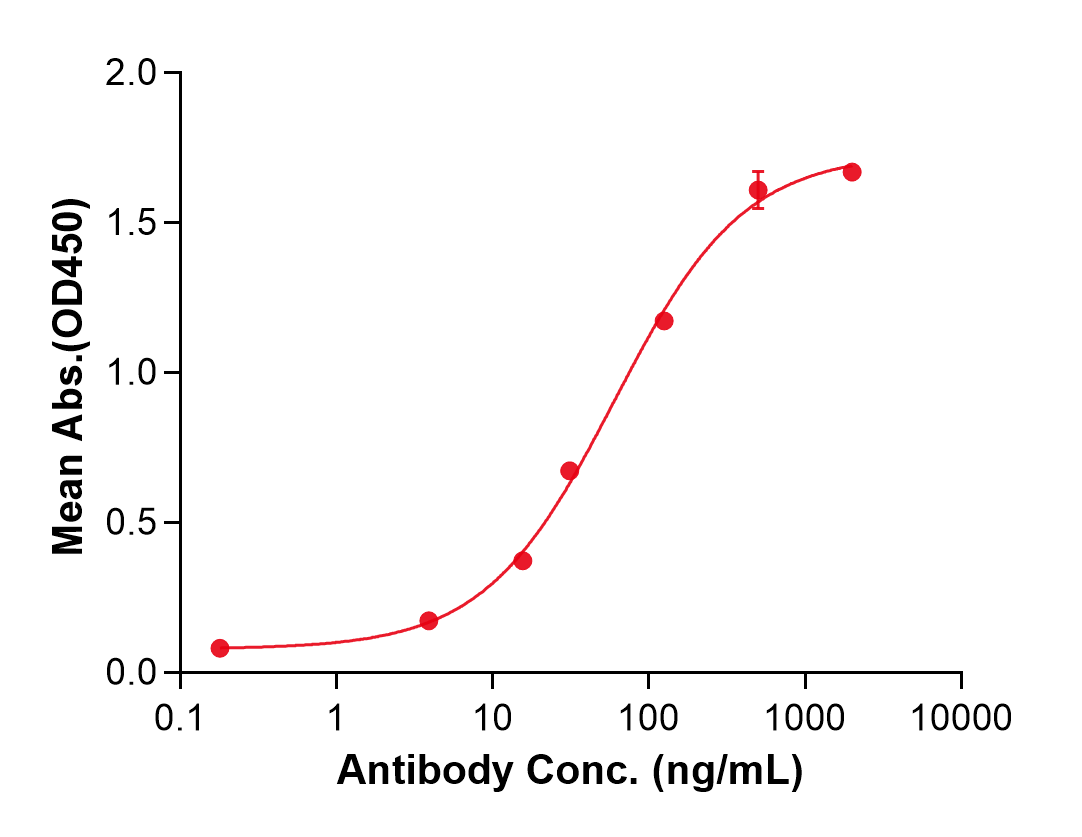 (Resugosbart)Biosimilar Reference Antibody