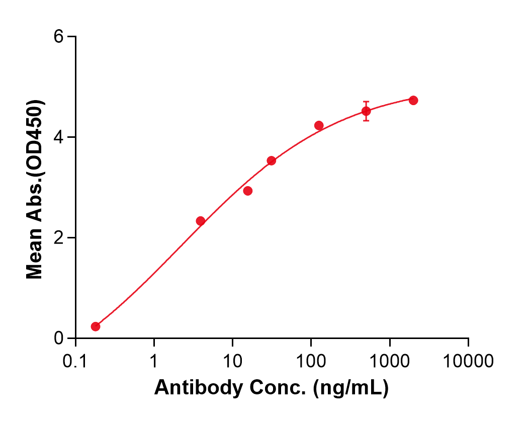 (Retifanlimab)Biosimilar Reference Antibody