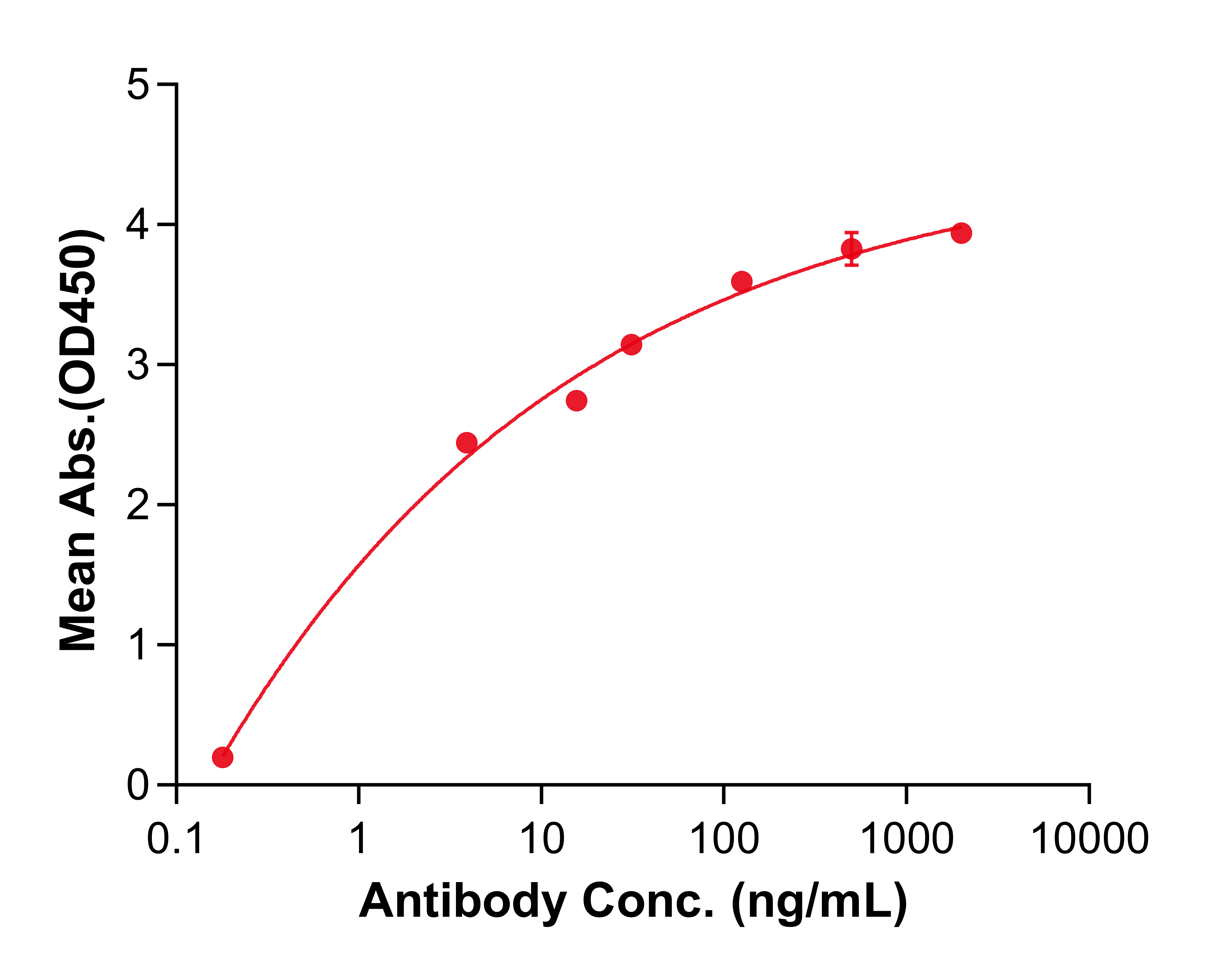 (Retlirafusp)Biosimilar Reference Antibody(PDL1/CD274)(CAS NO:2891860-17-4)