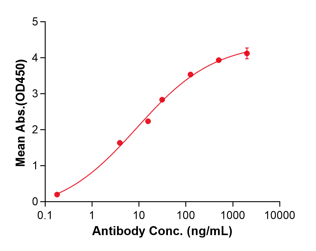 (Rezorstobart)Biosimilar Reference Antibody