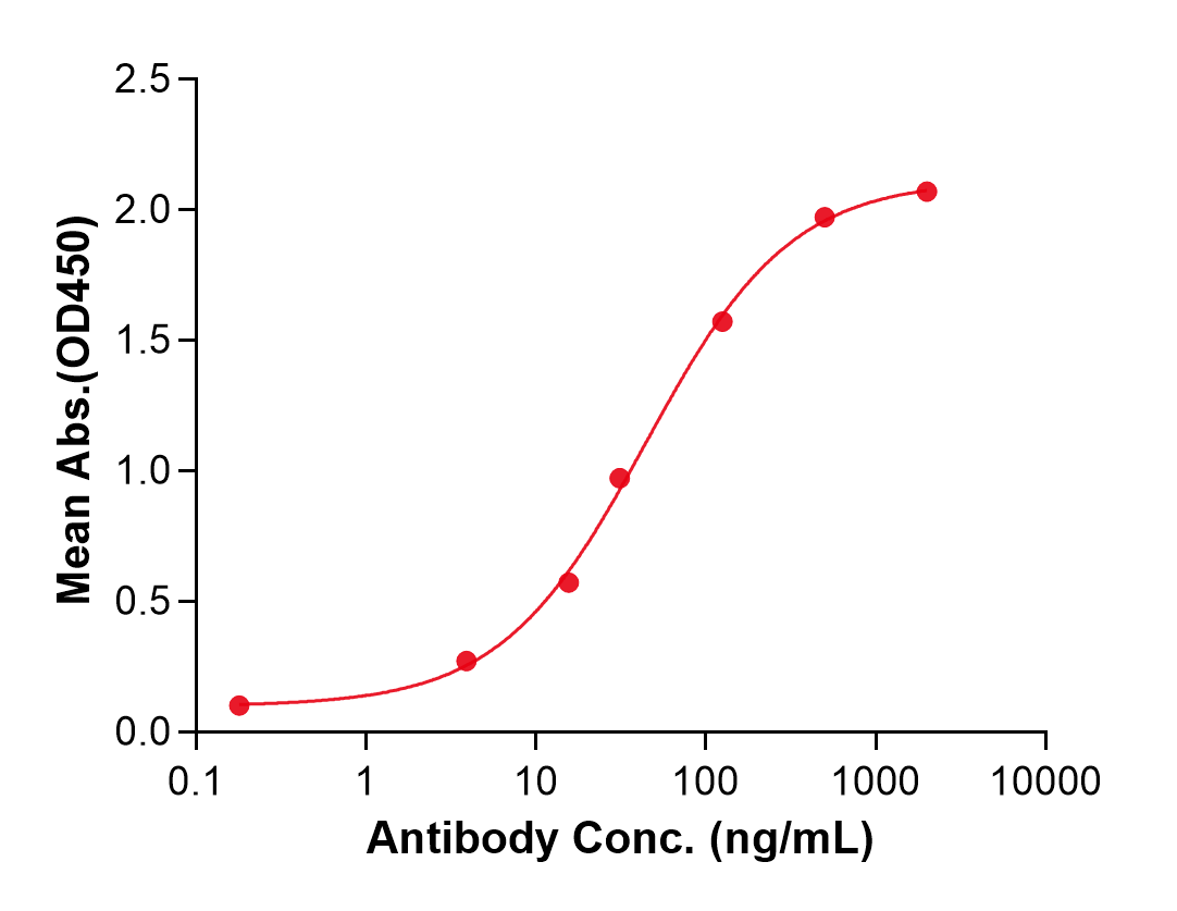 (Riliprubart)Biosimilar Reference Antibody