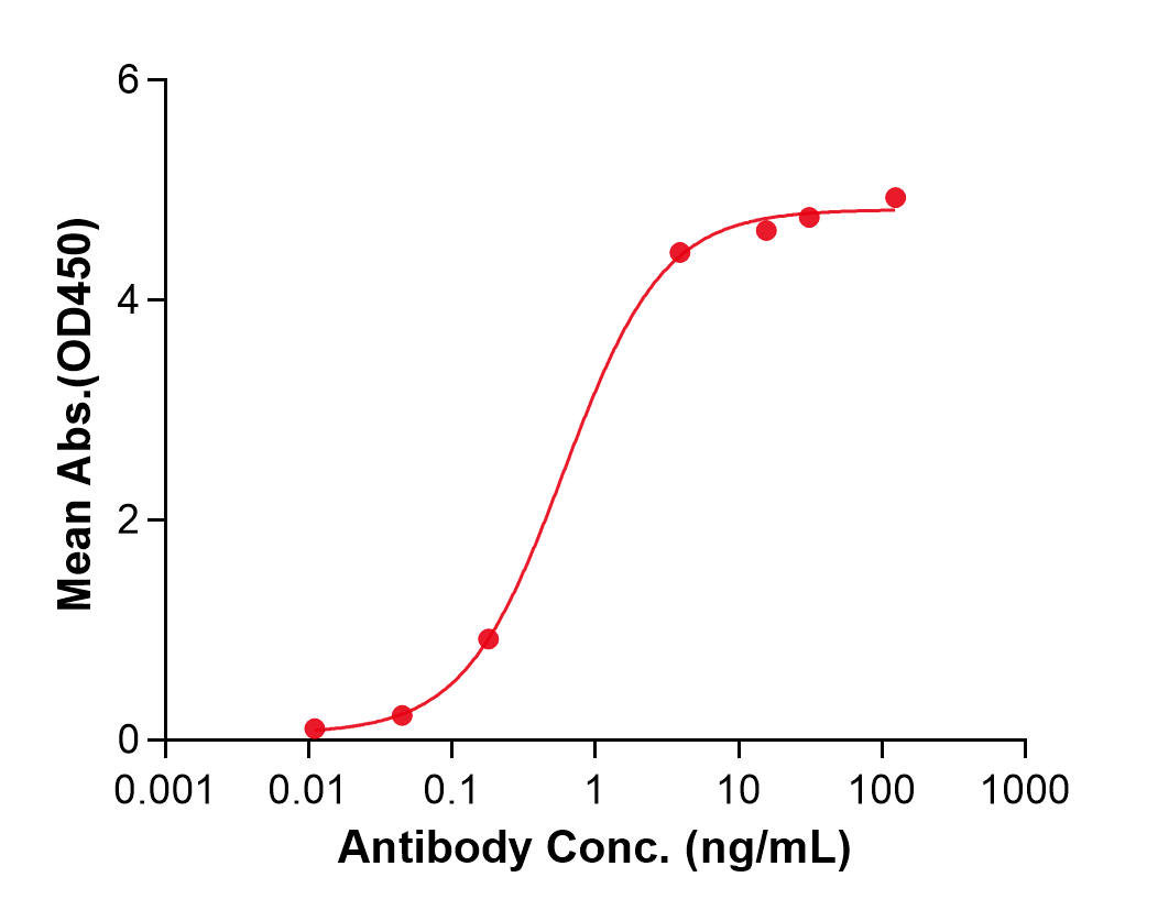 (Risankizumab)Biosimilar Reference Antibody