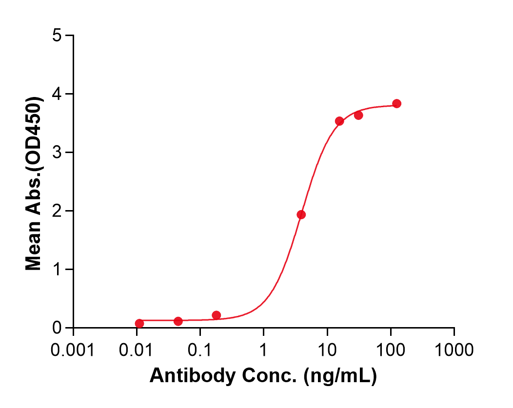 (Rocatinlimab)Biosimilar Reference Antibody