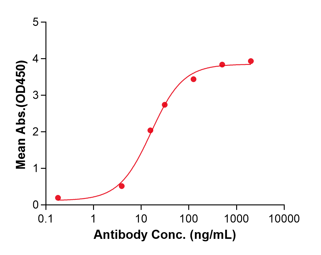 (Rosnilimab)Biosimilar Reference Antibody