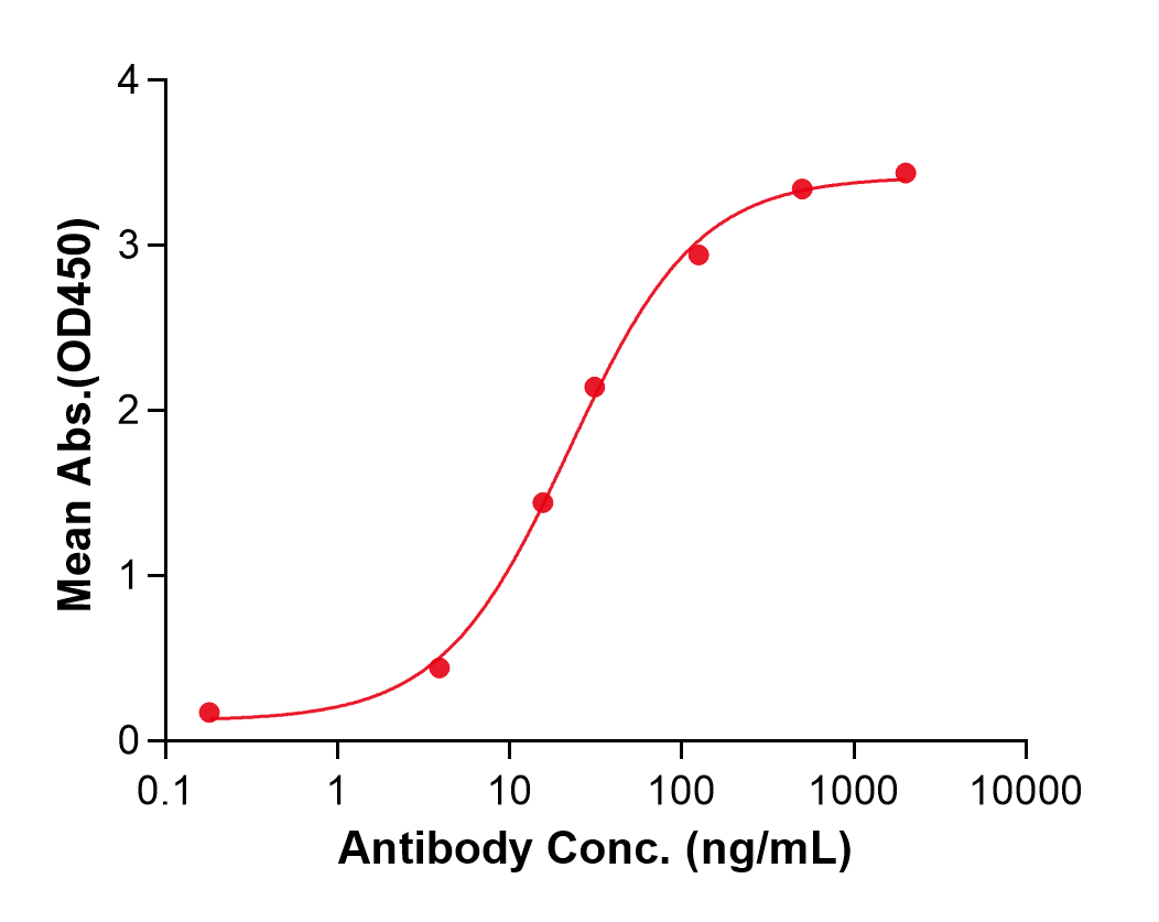 (Rovalpituzumab)Biosimilar Reference Antibody