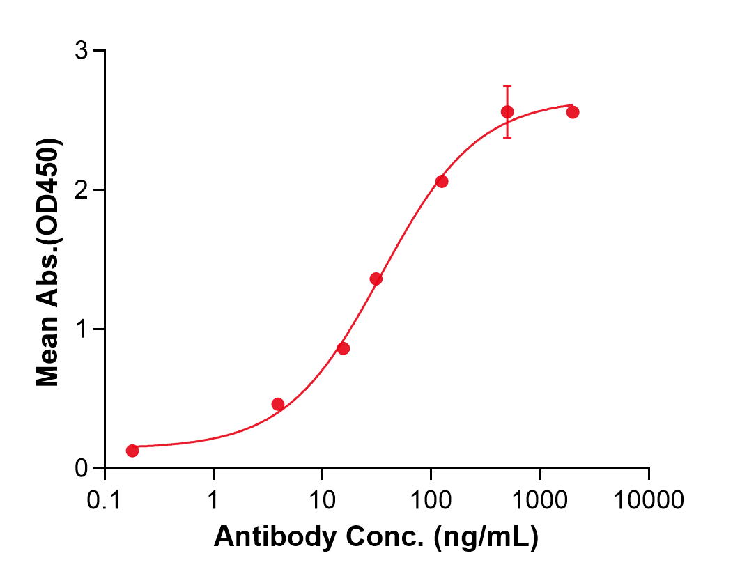 (Rozanolixizumab)Biosimilar Reference Antibody