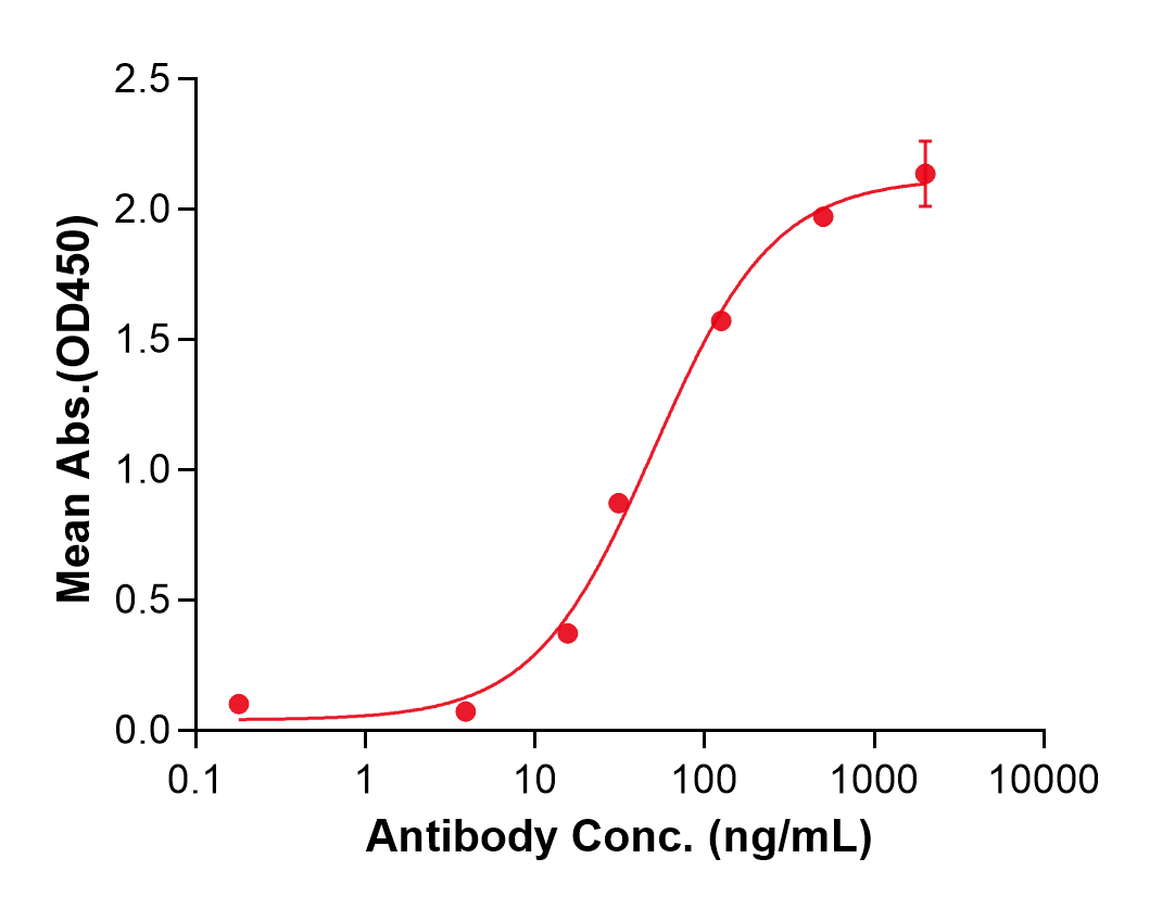 (Sabirnetug)Biosimilar Reference Antibody
