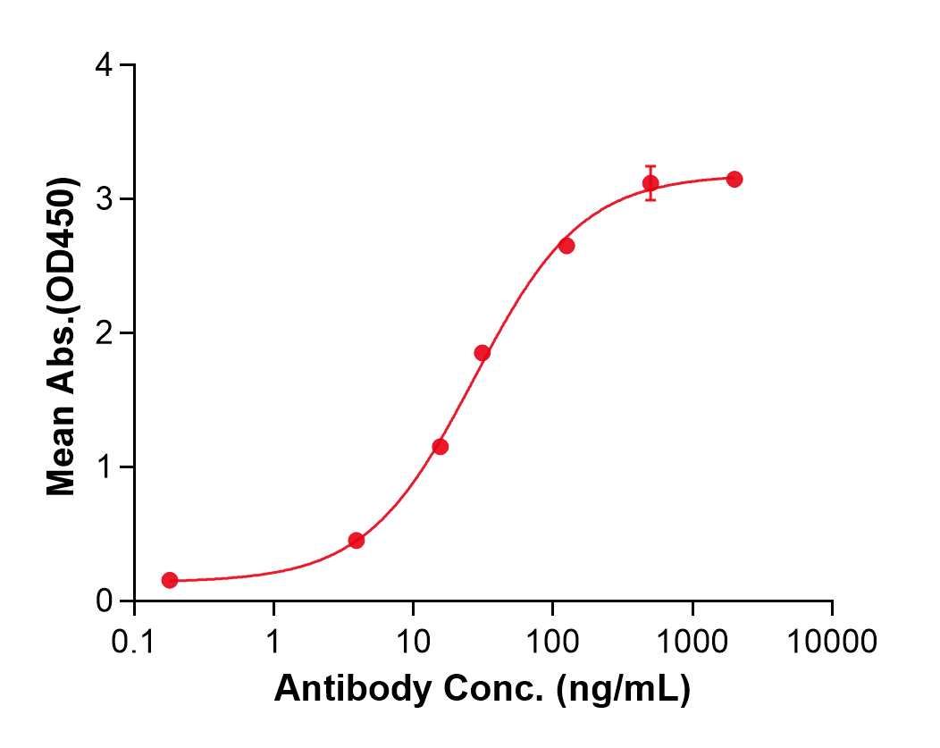 (Secukinumab)Biosimilar Reference Antibody