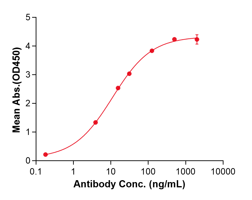 (Semorinemab)Biosimilar Reference Antibody