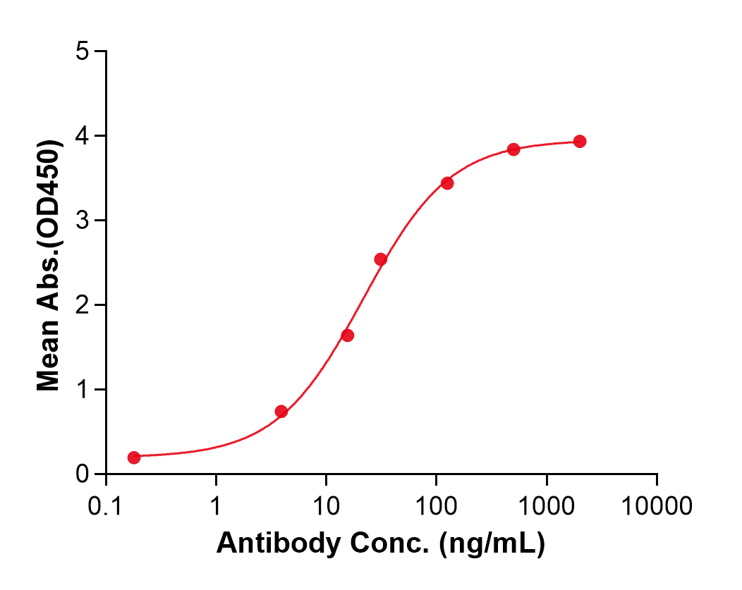 (Seribantumab)Biosimilar Reference Antibody