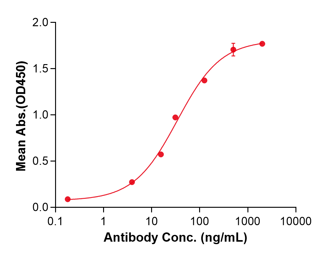 (Serplulimab)Biosimilar Reference Antibody