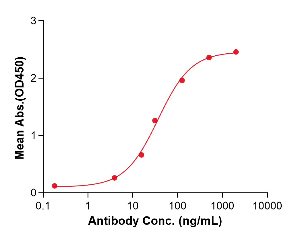 (Setrusumab)Biosimilar Reference Antibody