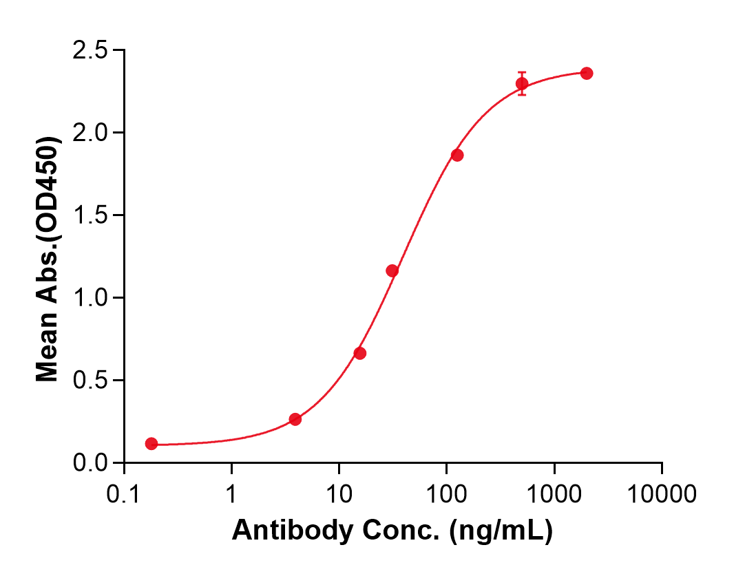 (Sifalimumab)Biosimilar Reference Antibody