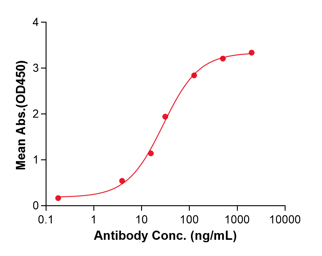 (Sintilimab)Biosimilar Reference Antibody
