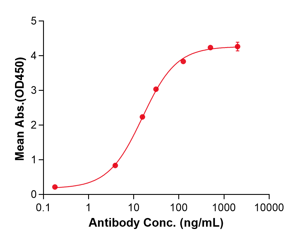 (Sirukumab)Biosimilar Reference Antibody