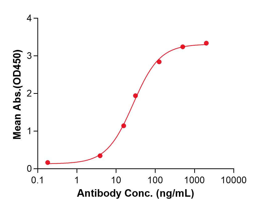 (Sofituzumab)Biosimilar Reference Antibody