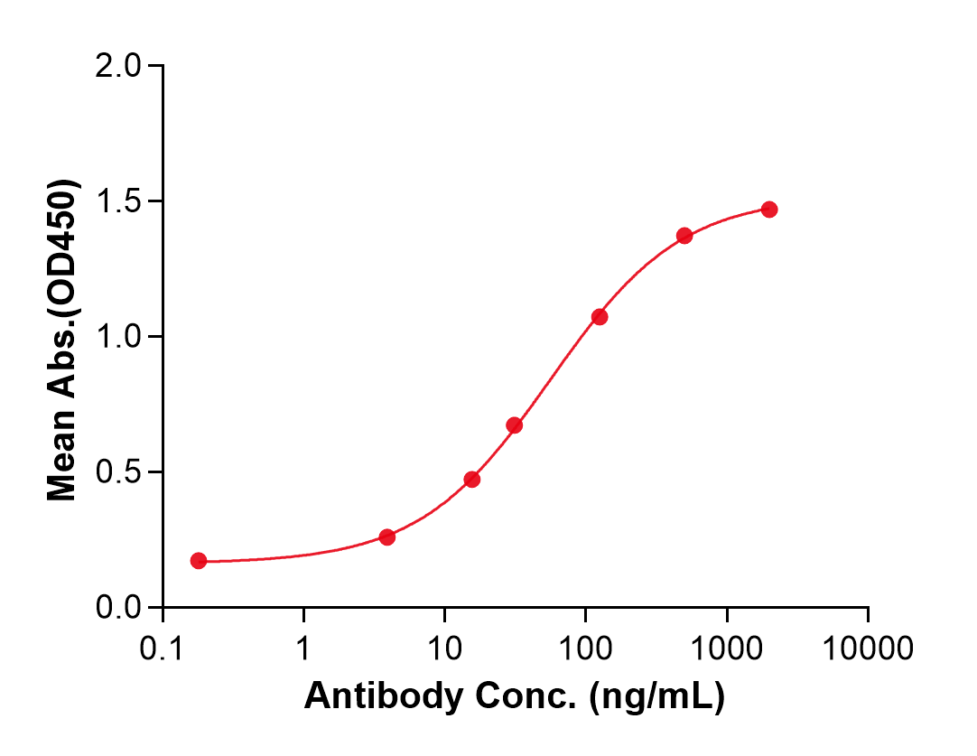(Spartalizumab)Biosimilar Reference Antibody