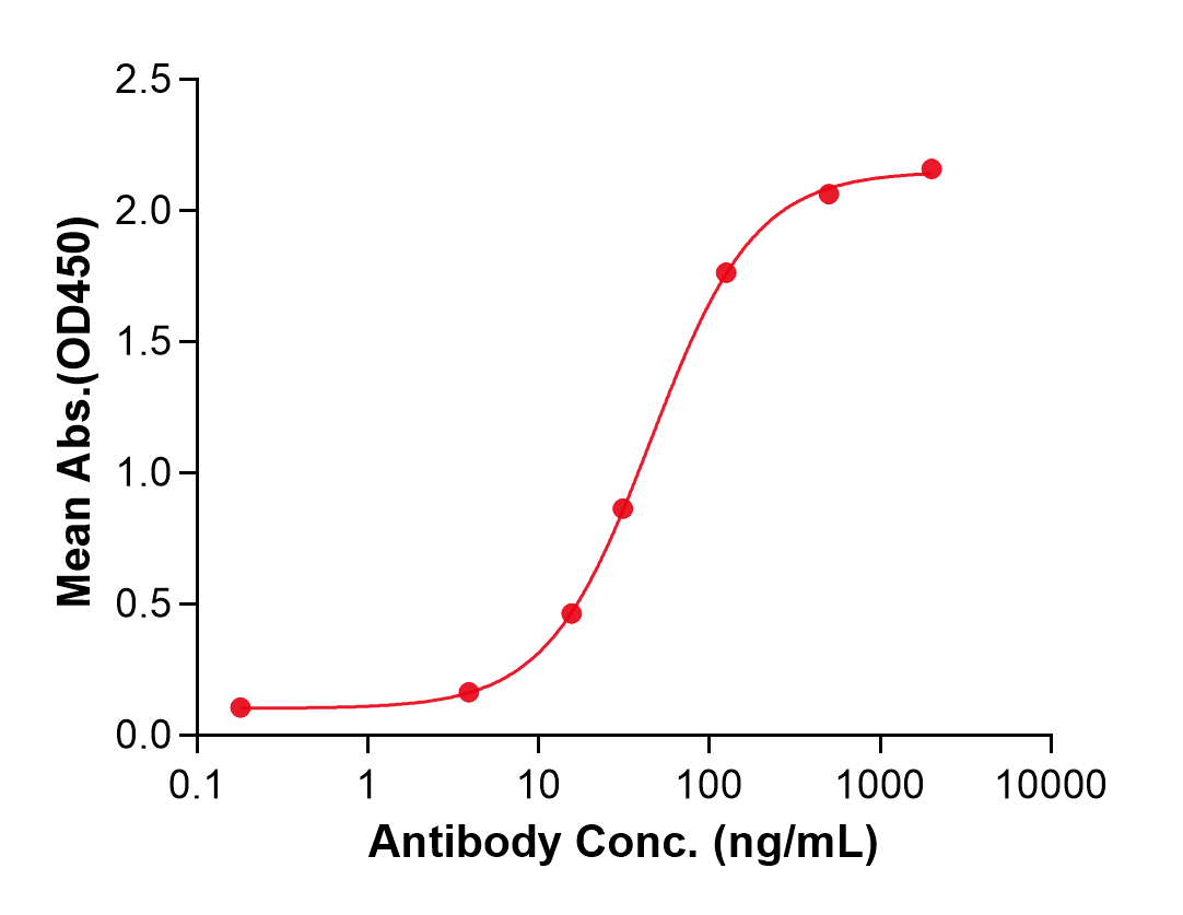 (Sudubrilimab)Biosimilar Reference Antibody