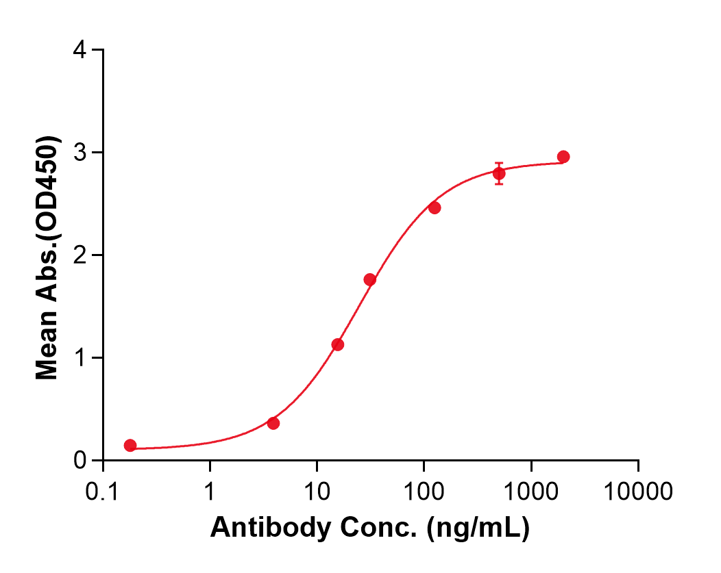 (Suptavumab)Biosimilar Reference Antibody